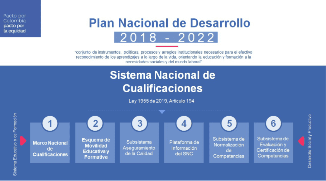 Así avanza la implementación del Marco Nacional de Cualificaciones, ¿Cómo vamos?